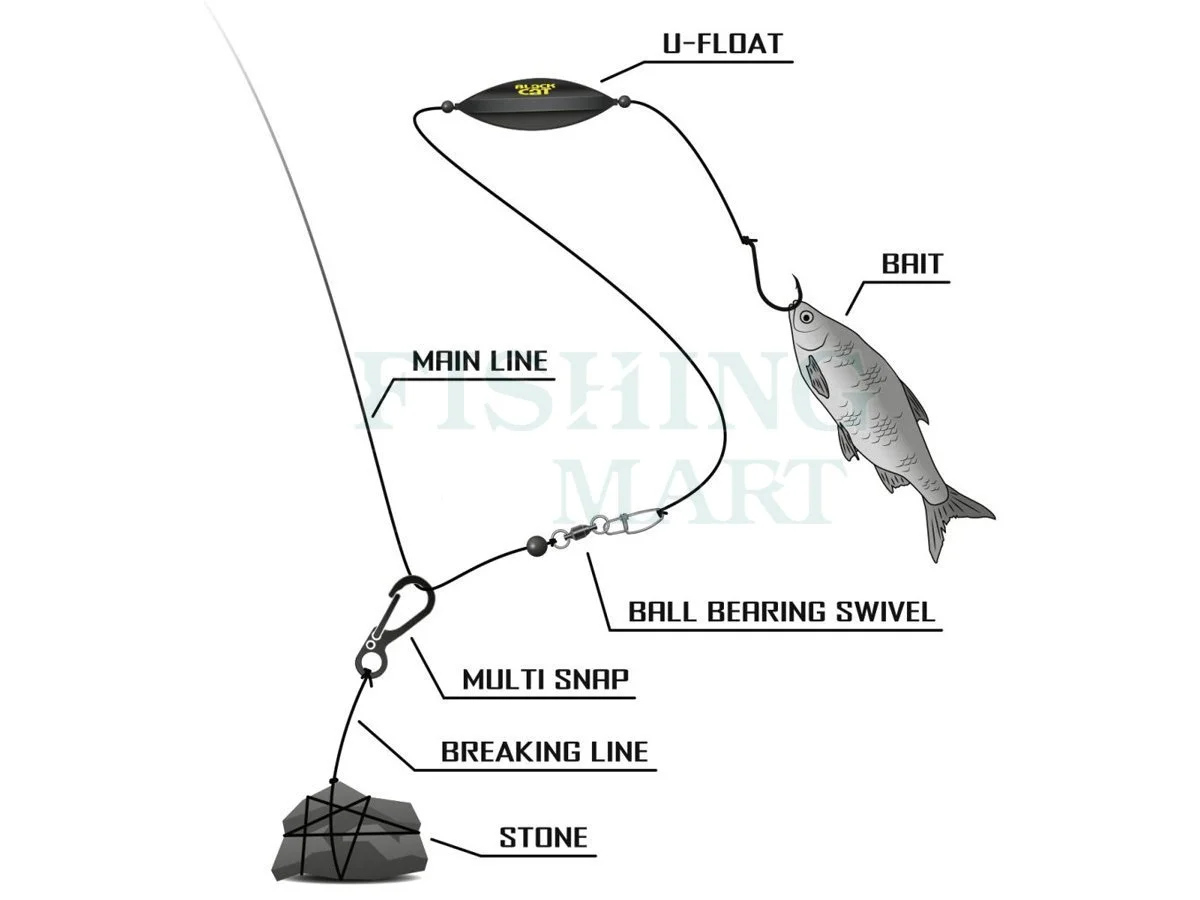 BLACK CAT Agrafki Multi Snap 4 BLACK CAT Agrafki Multi Snap - obrazek 2