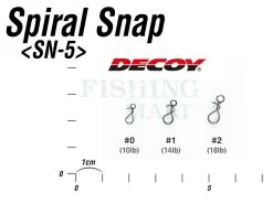 Przód -Oferty Method Feeder Sklep agrafki spiral snap sn 5 tr