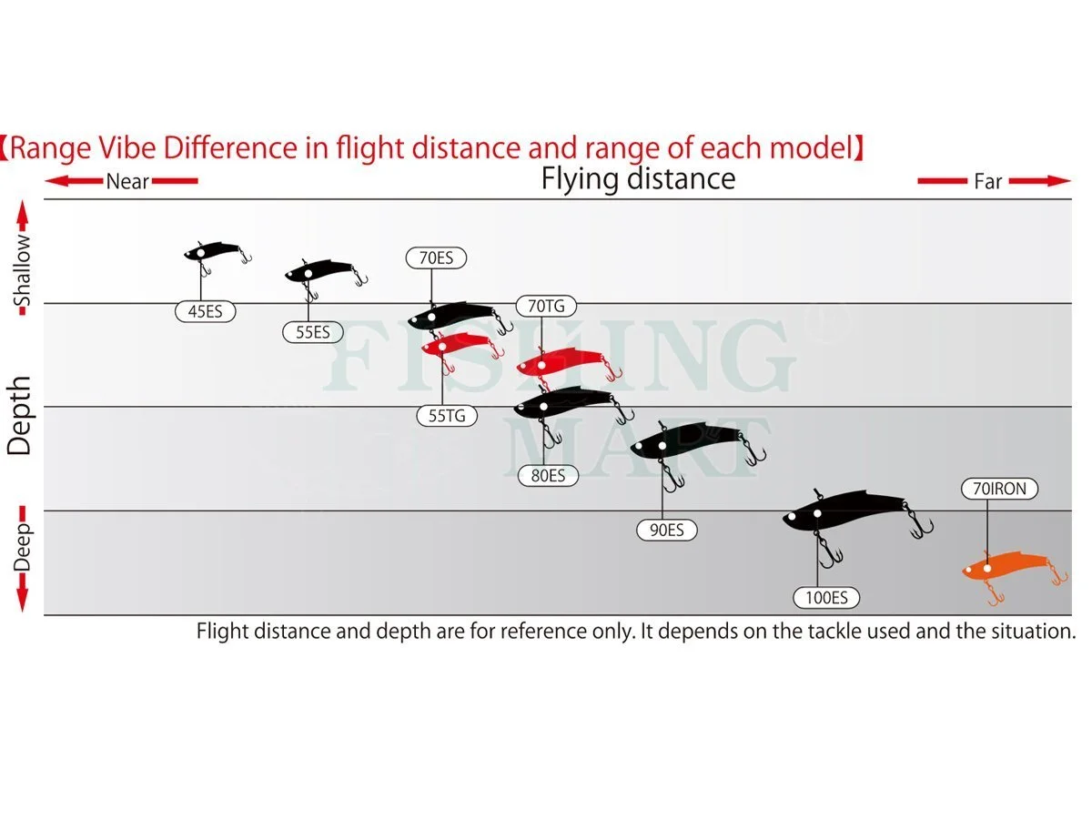 Bassday Przynęty Range Vib ES 4 Bassday Przynęty Range Vib ES - obrazek 2