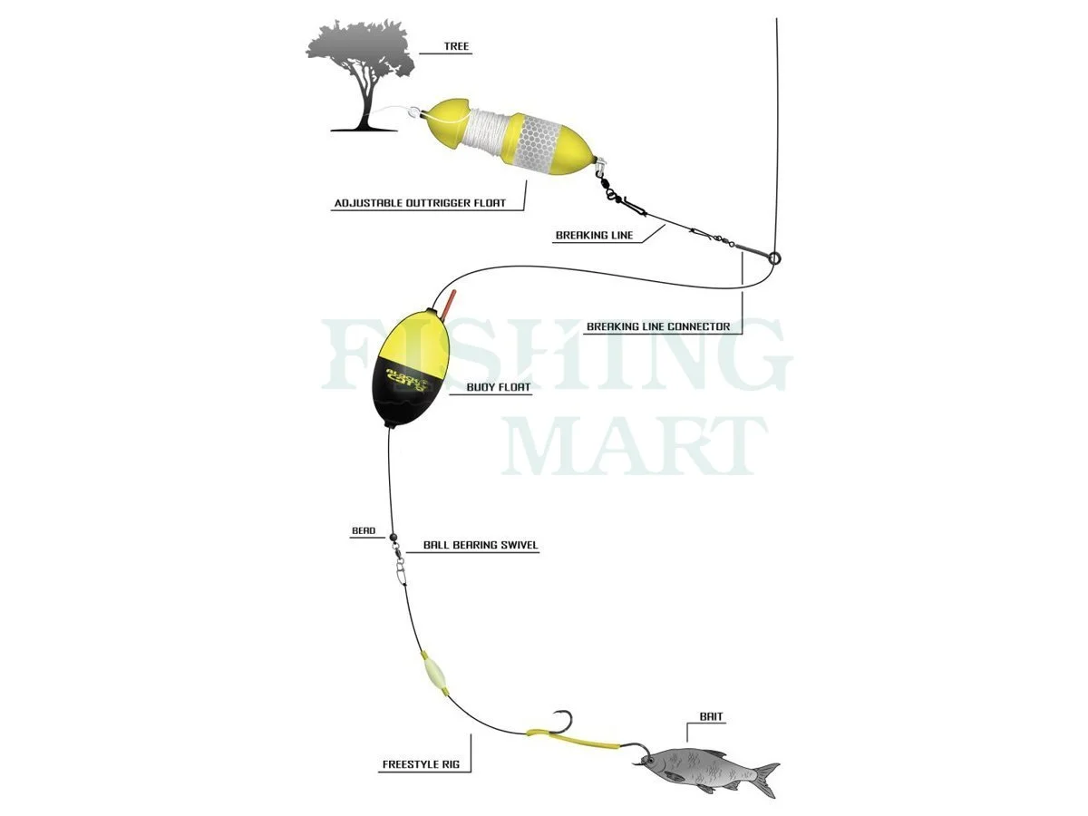 BLACK CAT Przypon Sumowy Freestyle Rig DG Coating 4 BLACK CAT Przypon Sumowy Freestyle Rig DG Coating - obrazek 2