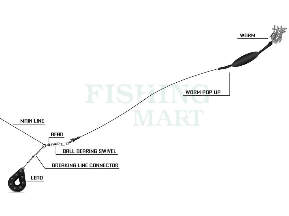 BLACK CAT Przypon Sumowy Worm Pop Up DG Coating 4 BLACK CAT Przypon Sumowy Worm Pop Up DG Coating - obrazek 2
